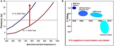 Exploring Alternative Octane Specification Methods for Improved Gasoline Knock Resistance in Spark-Ignition Engines